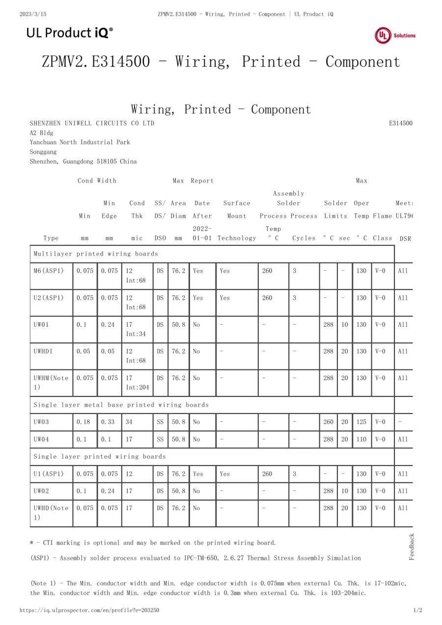 Document UL listing emis pentru ShenZhen Uniwell Circuits Co., Ltd.